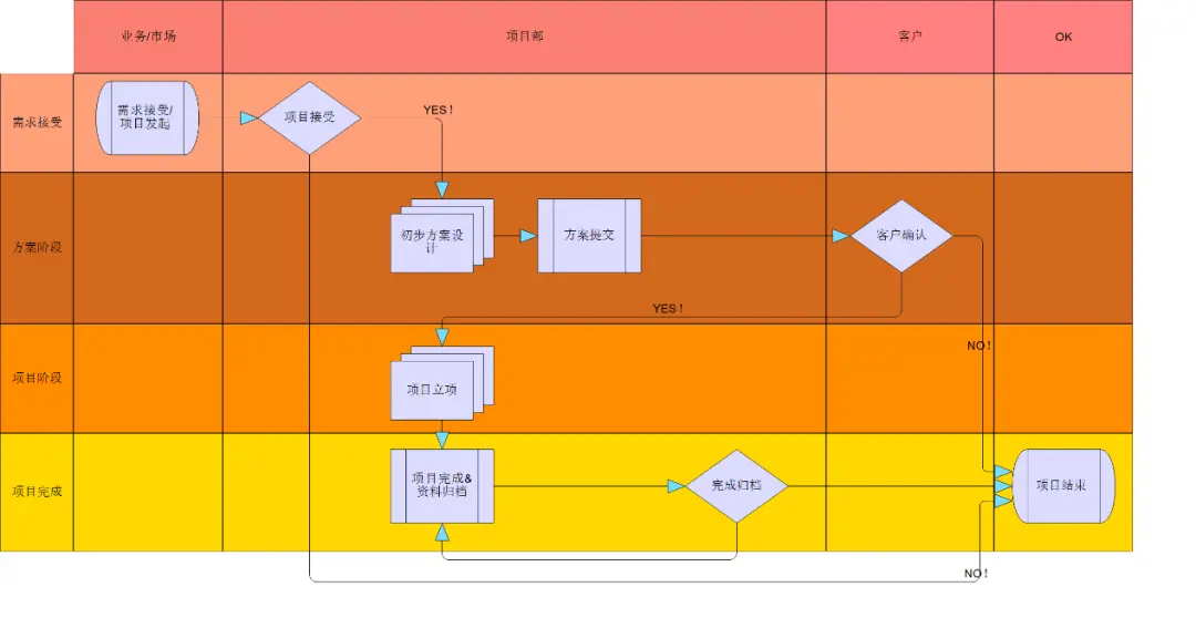 solidworks怎么画三角锥